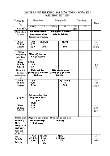Ma trận và Đề KSCL giữa học kì I môn Toán 8 - Phòng GD&ĐT Sa Pa - Trường PTDTBT THCS Suối Thầu (Năm học 2017-2018)(Có đáp án)