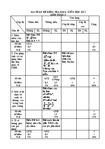 Ma trận và Đề KSCL giữa học kì I môn Toán 9 - Phòng GD&ĐT Sa Pa - Trường PTDTBT THCS Suối Thầu (Năm học 2017-2018)(Có đáp án)