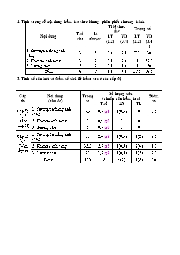 Ma trận và Đề KSCL giữa học kì I môn Vật lí 7 - Phòng GD&ĐT Sa Pa - Trường PTDTBT THCS Suối Thầu (Năm học 2017-2018)(Có đáp án)