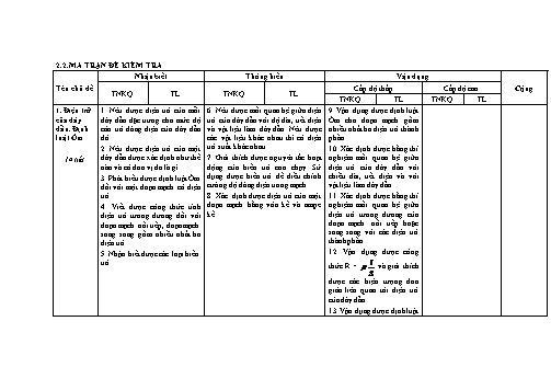 Ma trận và Đề KSCL giữa học kì I môn Vật lí 9 - Phòng GD&ĐT Sa Pa - Trường PTDTBT THCS Suối Thầu (Năm học 2017-2018)(Có đáp án)